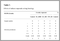 Table 7.